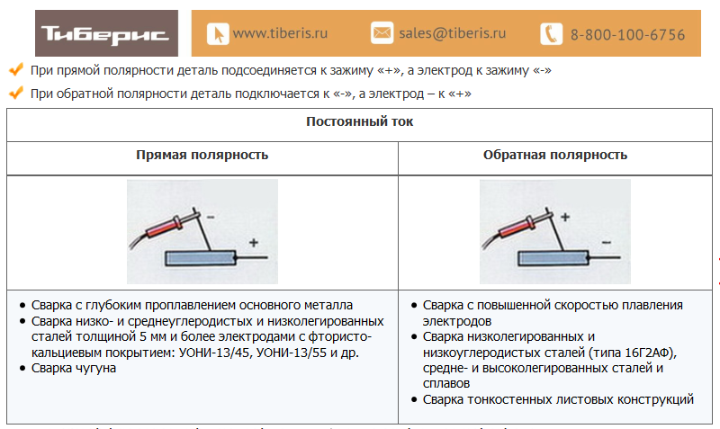 Что такое прямая и обратная полярность при сварке постоянным током
