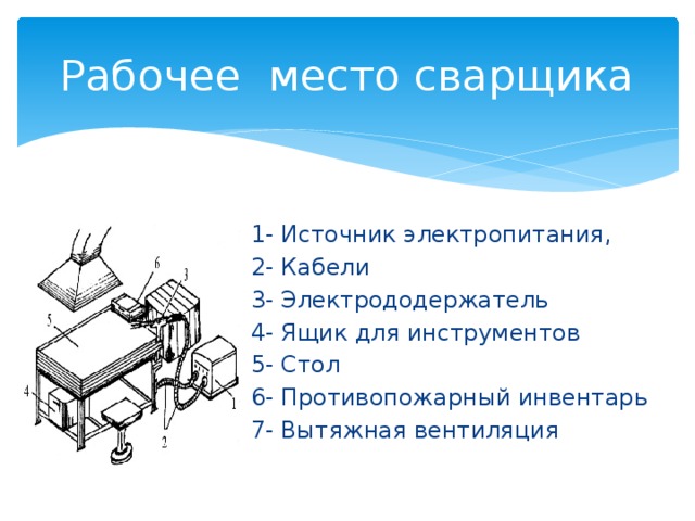 Организация рабочего места сварщика: особенности, основные требования и правила