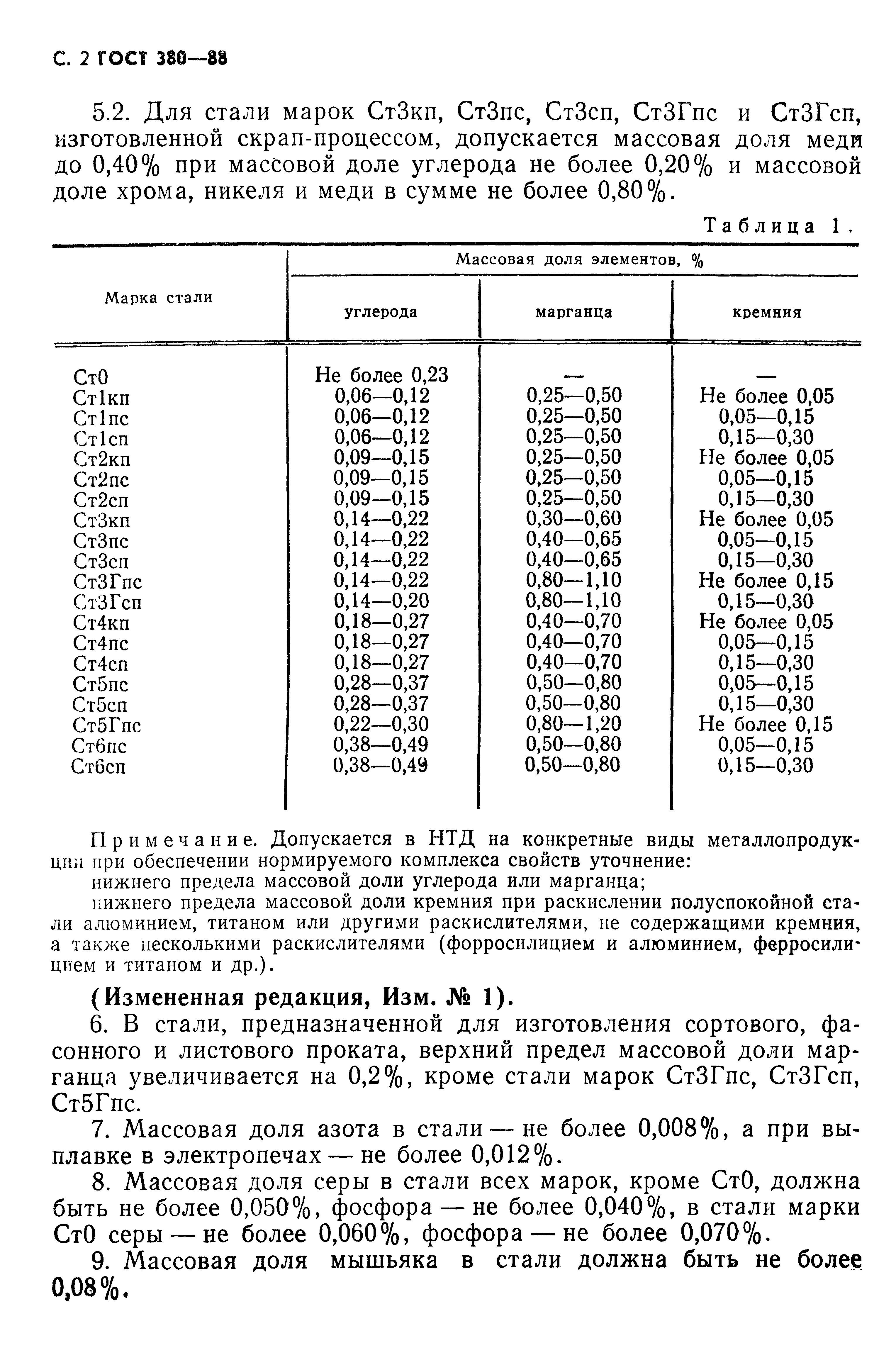 Углеродистая сталь обыкновенного качества — марки, гост, свойства