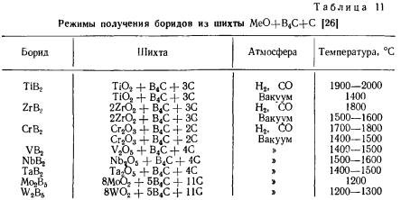 Какой самый тугоплавкий металл: название и свойства