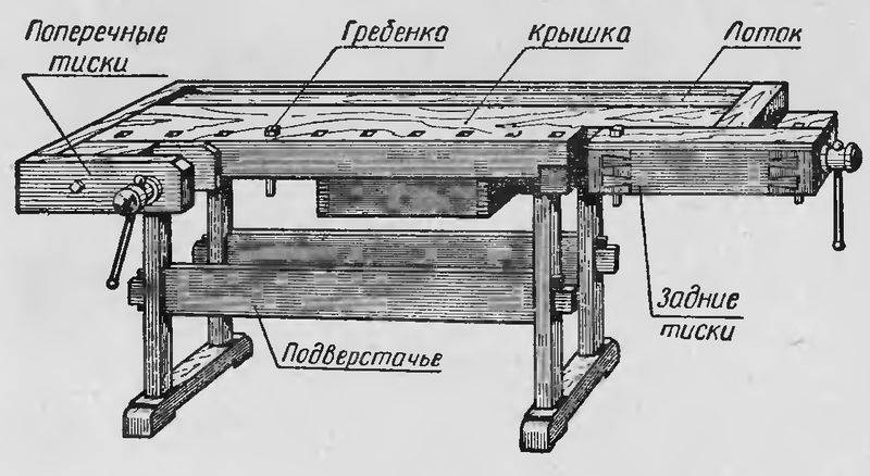 Металлический слесарный верстак своими руками