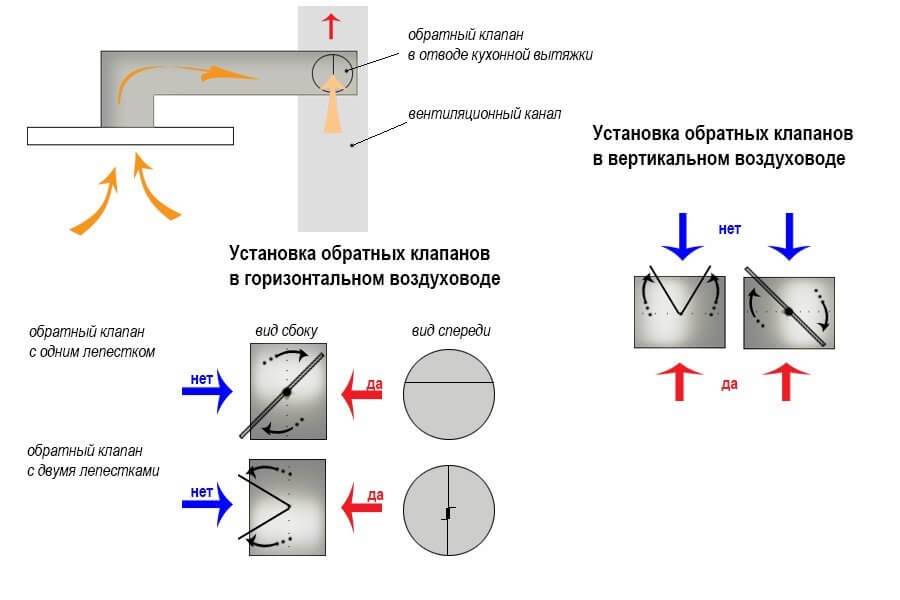 Обратный клапан в системе водоснабжения