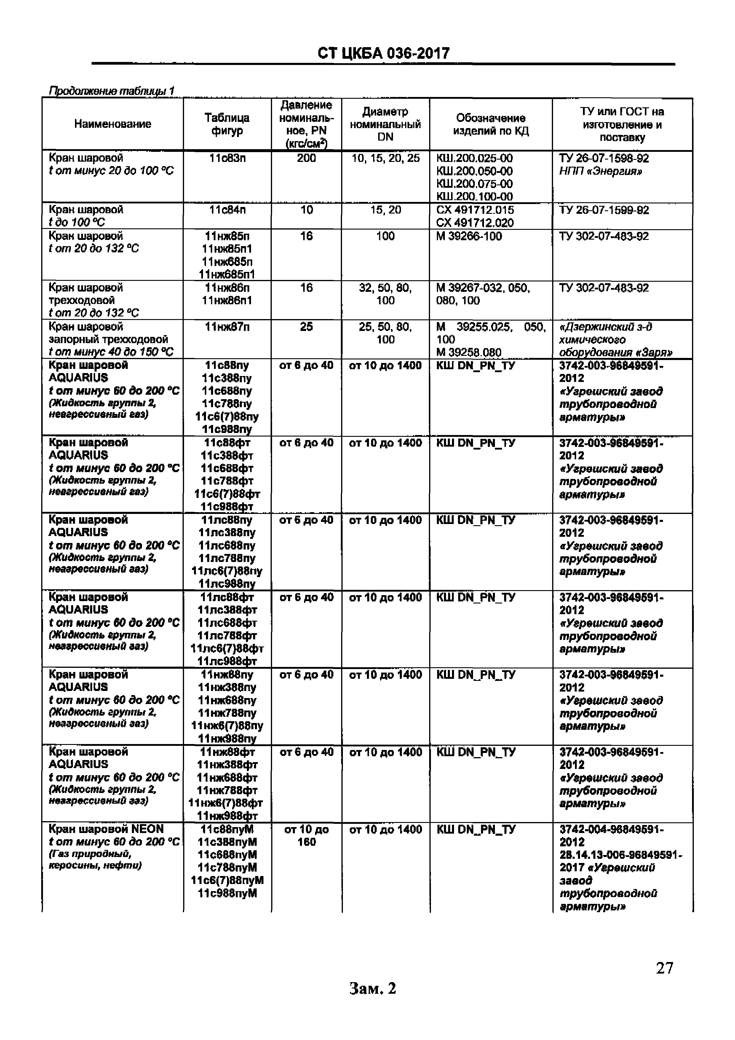 Виды запорной арматуры, ее назначение и конструкция — экомонтаж