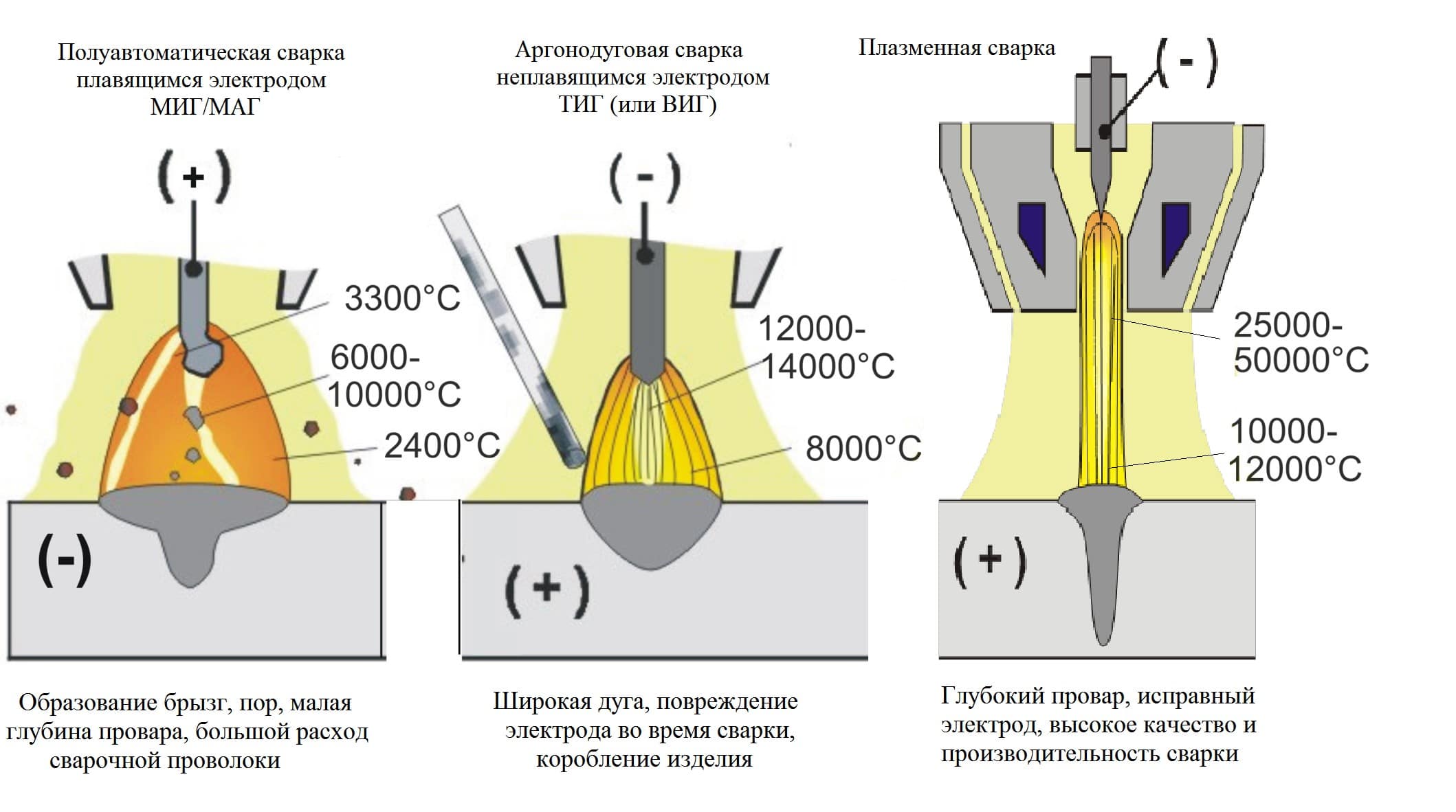 Водородная сварка - основные отличия от стандартных способов сварки
