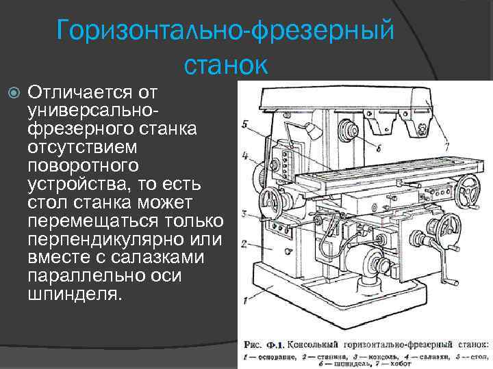 Вертикально-фрезерные станки: модели, характеристики, назначение