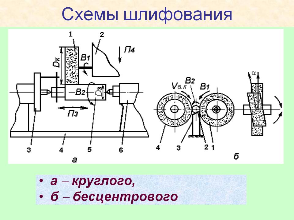 Схема внутреннего шлифования