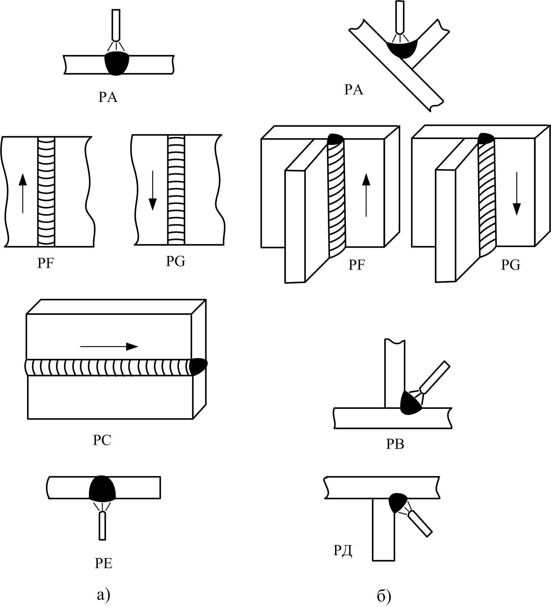 Техника сварки вертикальных швов стыкового соединения