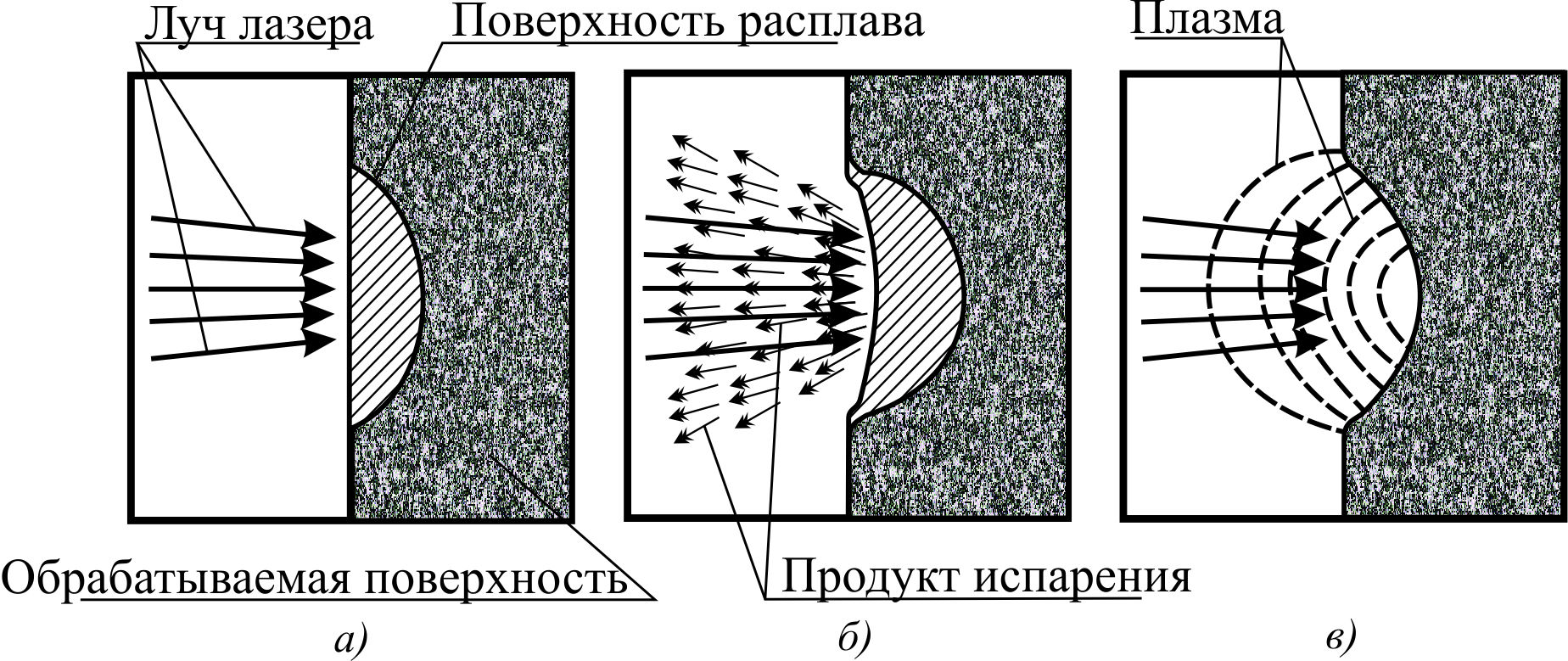 Влияние резки. Схема лазера для резки металла. Схема процесса лазерной резки. Принципы резки металла лазером. Ударное воздействие лазерного излучения.