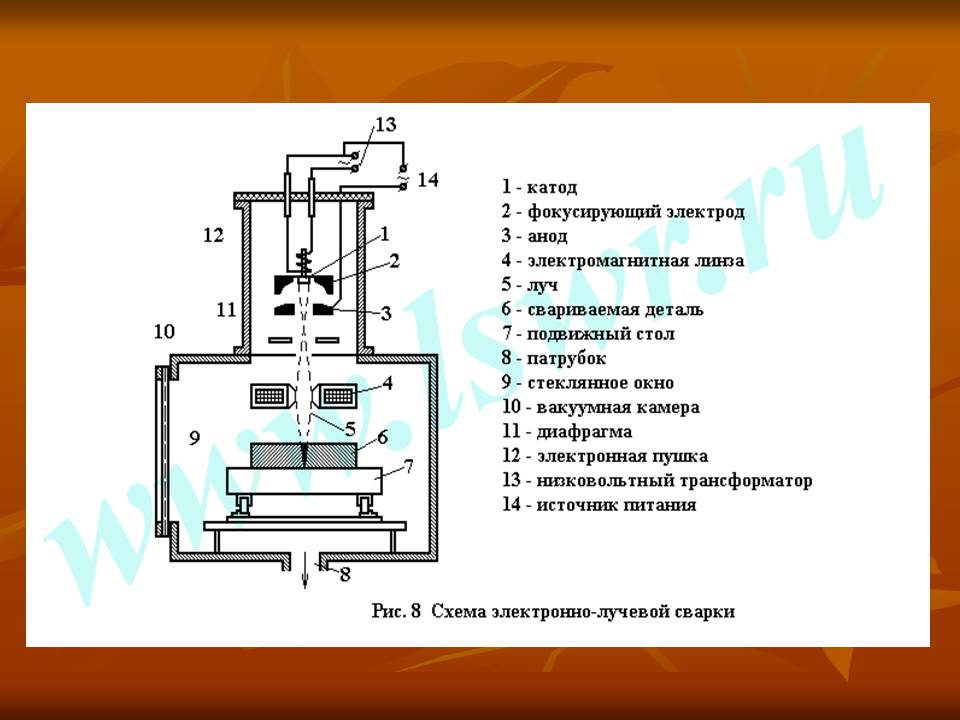 Схема процесса и область применения электронно лучевой сварки