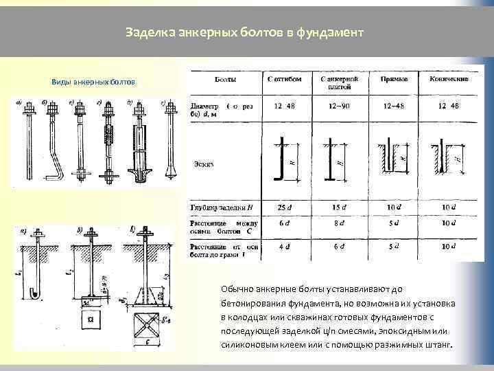 Расчет анкерных болтов - проектирование и расчет конструкций