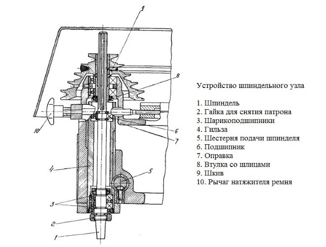Обзор настольно-сверлильного станка 2м112