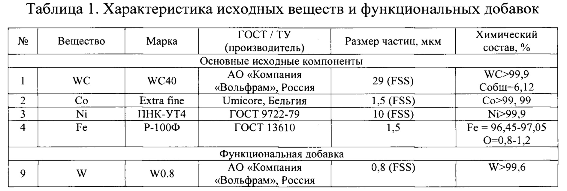 Что такое карбид кальция для сварки