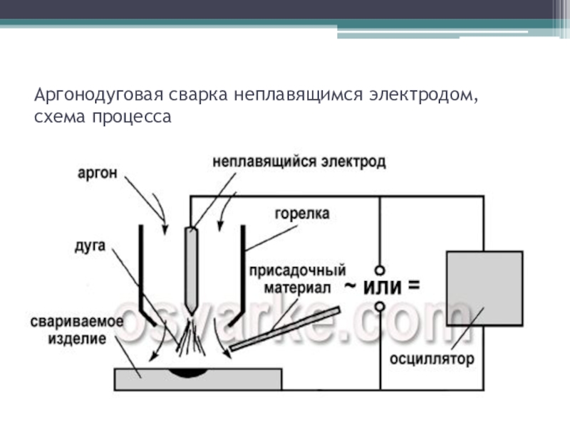 Электрическая схема аргонодуговой сварки