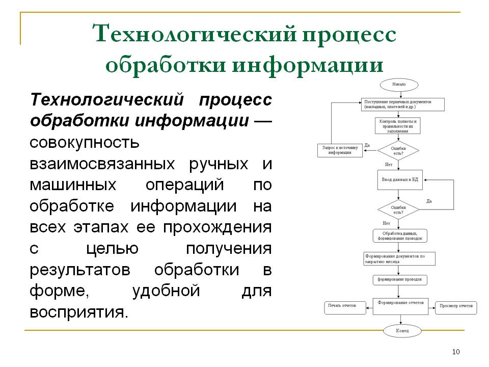 Организация информационных процессов обобщенная схема технологического процесса обработки информации