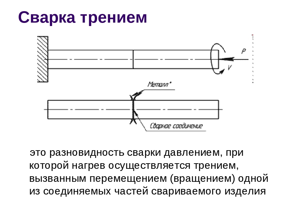 Сварка трением: разновидности и особенности