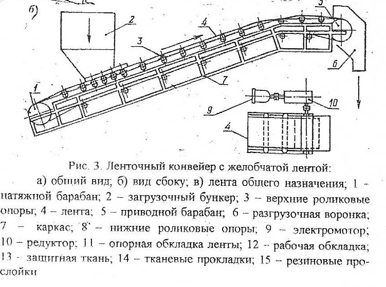 Ленточный конвейер схема и описание