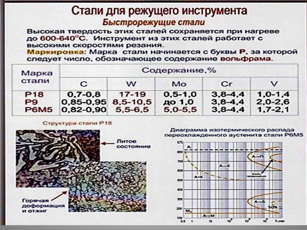 Режущая сталь. Стали для режущего инструмента марки. Марка стали для режущих инструментов. Маркировка сталей для режущего инструмента,. Инструментальные стали для режущего инструмента.