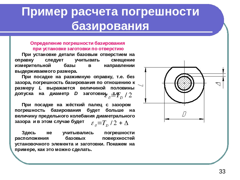 Численные методы