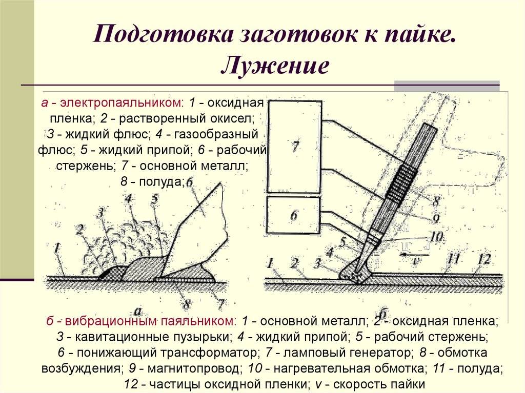 Требования к флюсам. Схема процесса пайки паяльником. Схема процесса паяния провода. Процесс пайки металлов. Технологический процесс пайка.