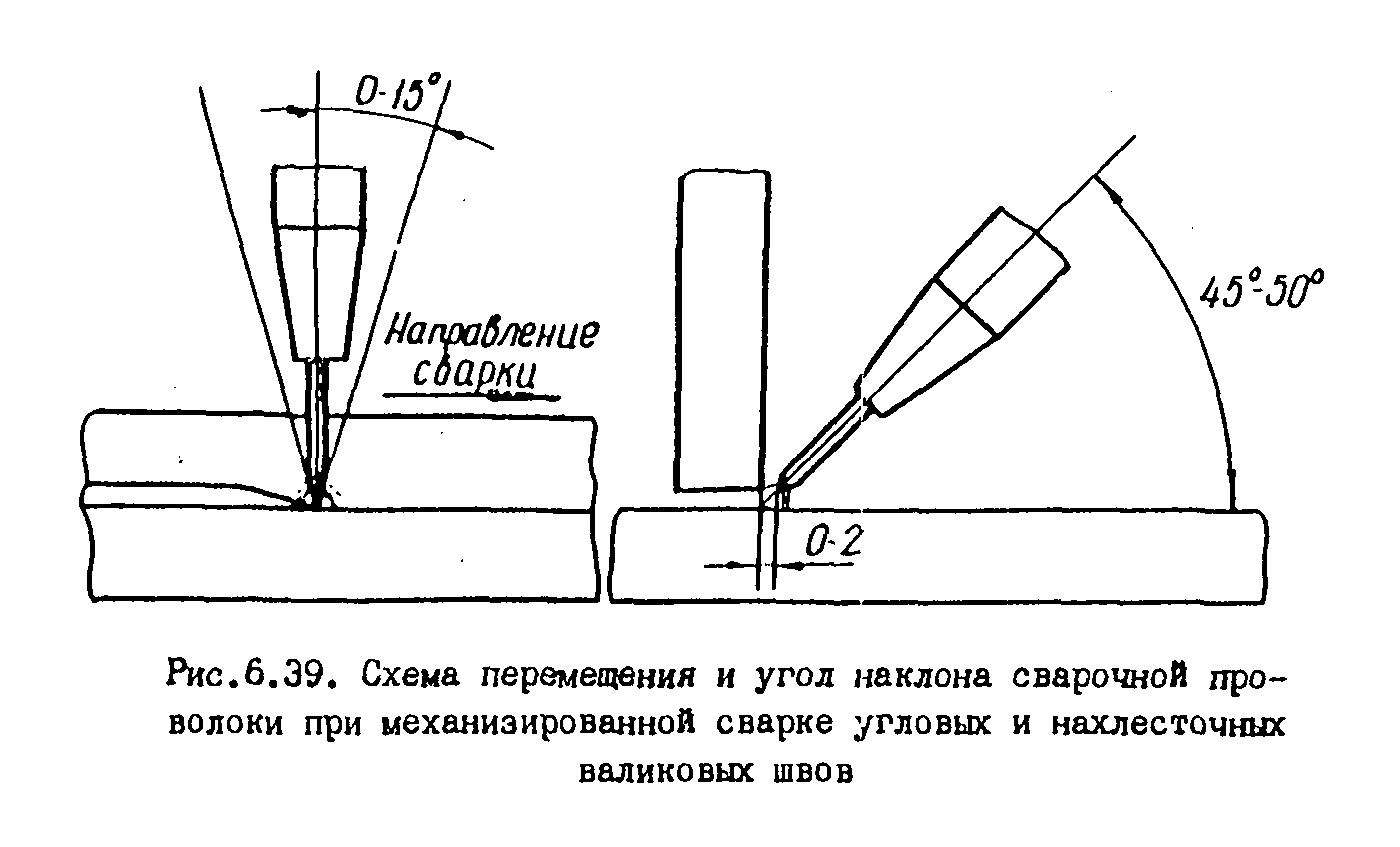 Угол наклона горелки при полуавтоматической сварке