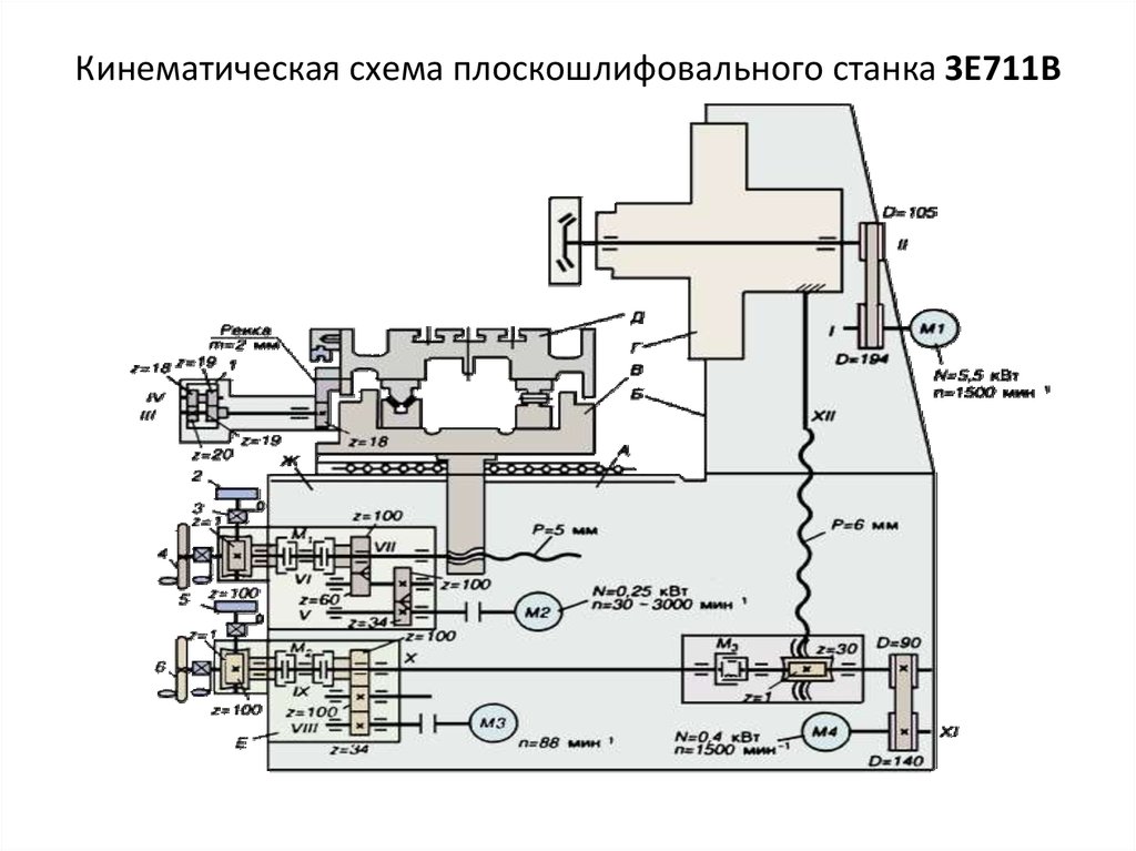 Плоскошлифовальный станок 3д711аф11 схема