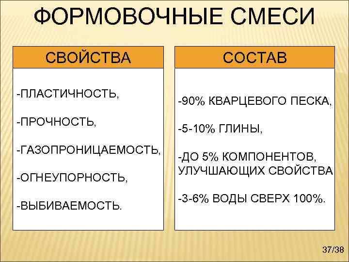 Формовочные смеси для литья, стержневые смеси. свойства, изготовление