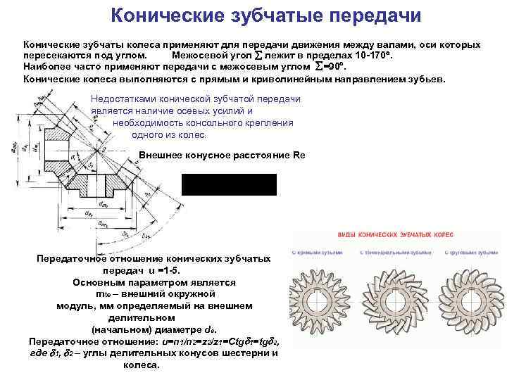 Схема конической зубчатой передачи