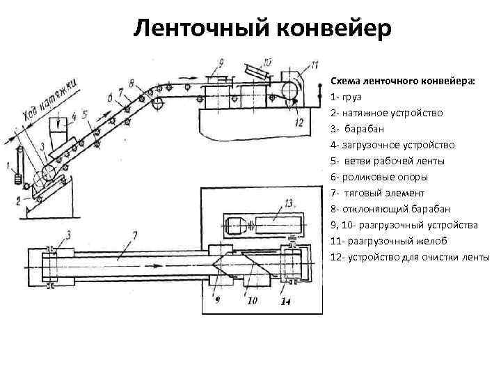 Конвейер на схеме