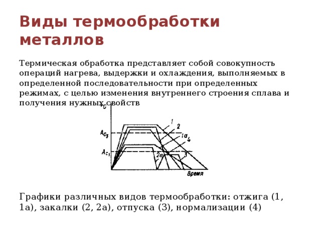 Сущность и основные способы термообработки стали