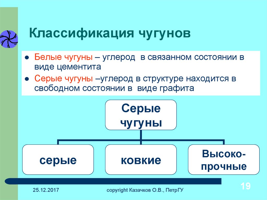 Классификация чугунов схема