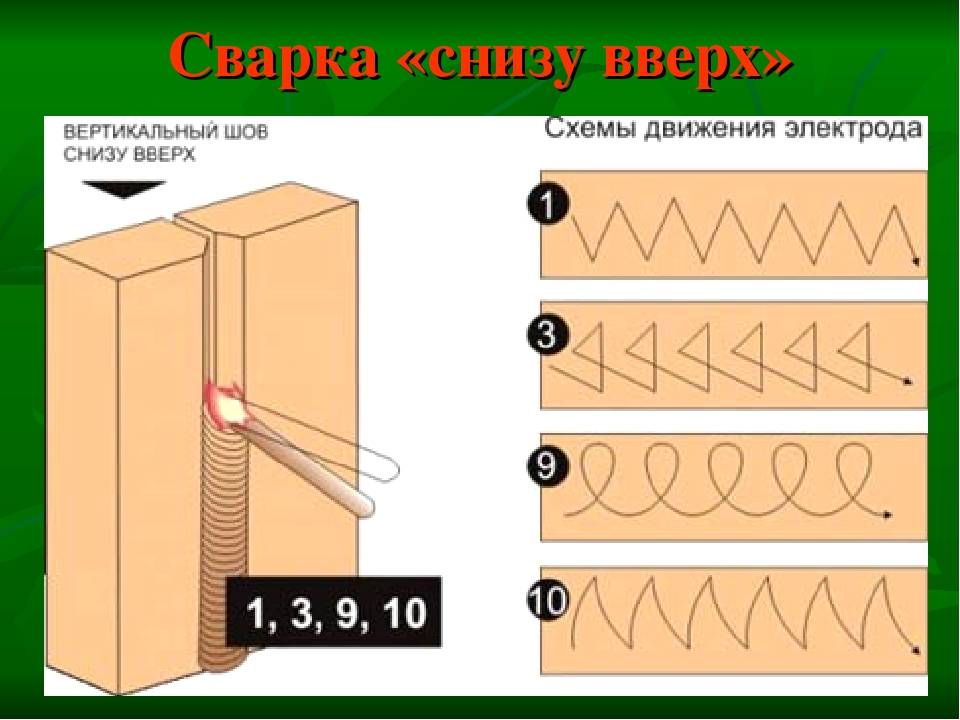 Как правильно сваривать металл инвертором: советы для начинающих, как варить вертикальный шов инвертором