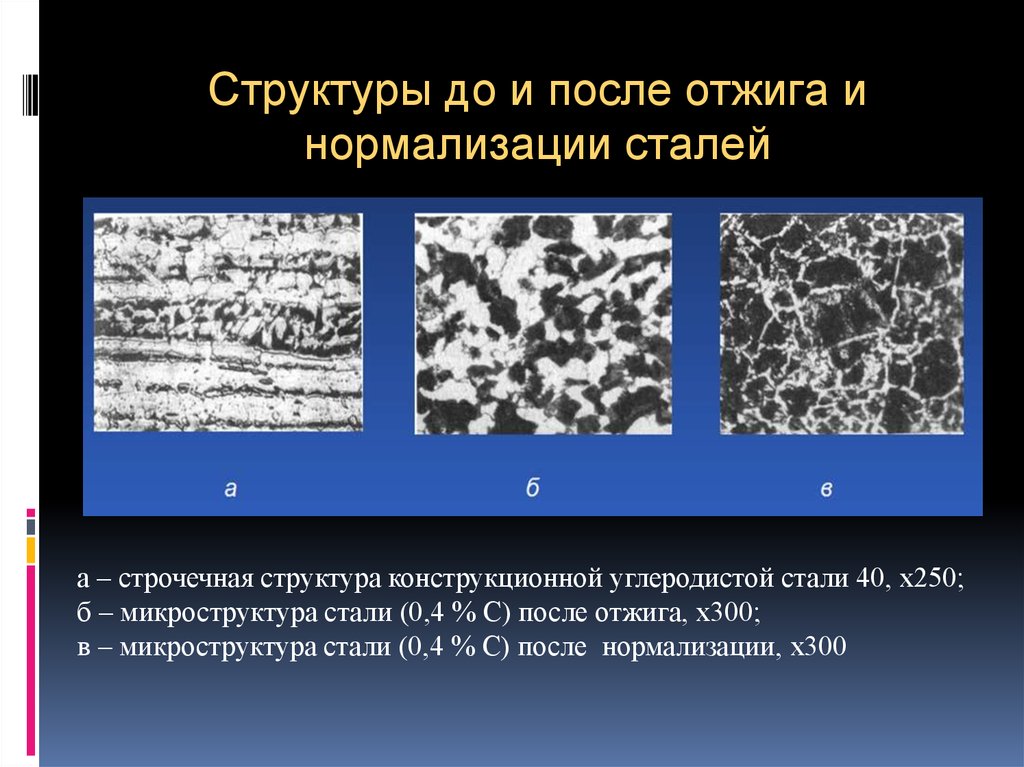 Схема микроструктуры стали 45