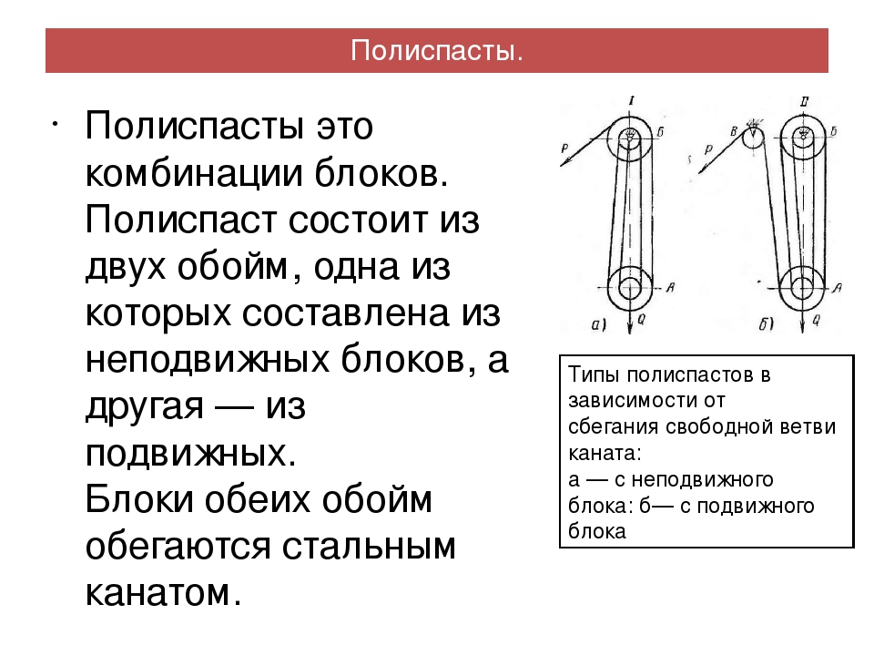 Силовой полиспаст. скоростной полиспаст. схемы полиспастов.