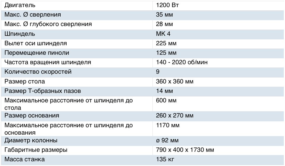 Купить Сверлильный Станок 2н135
