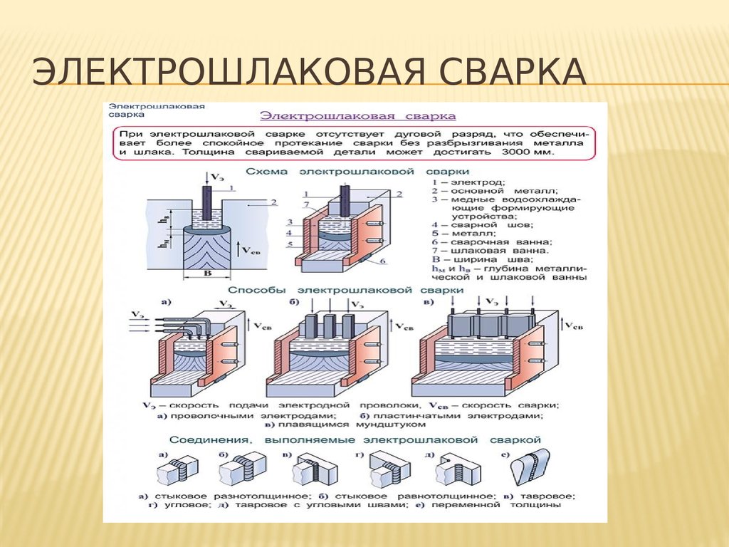 Электрошлаковая сварка: сущность процесса и область применения