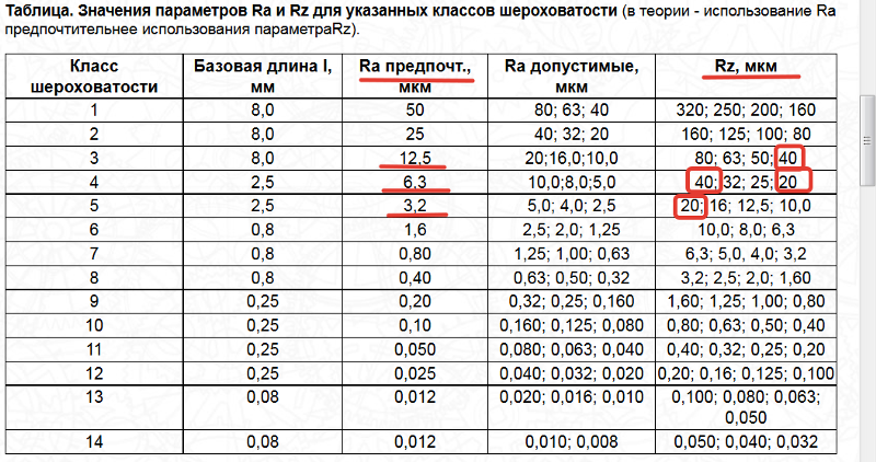 Используйте рисунки 39 40 и табл 33