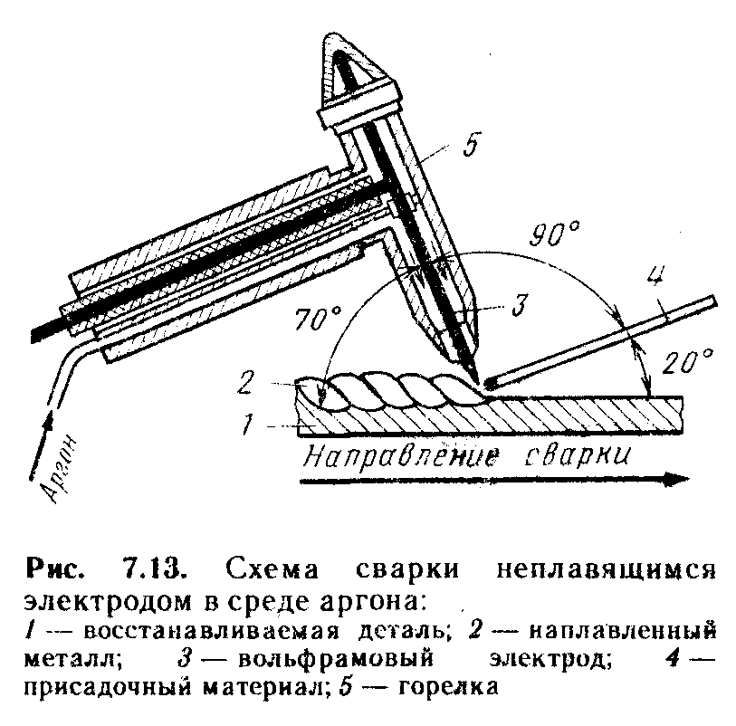 Электрическая схема аргонодуговой сварки