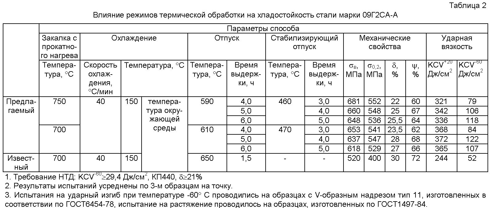 Сталь для ножей: виды, характеристики, плюсы и минусы, советы по выбору