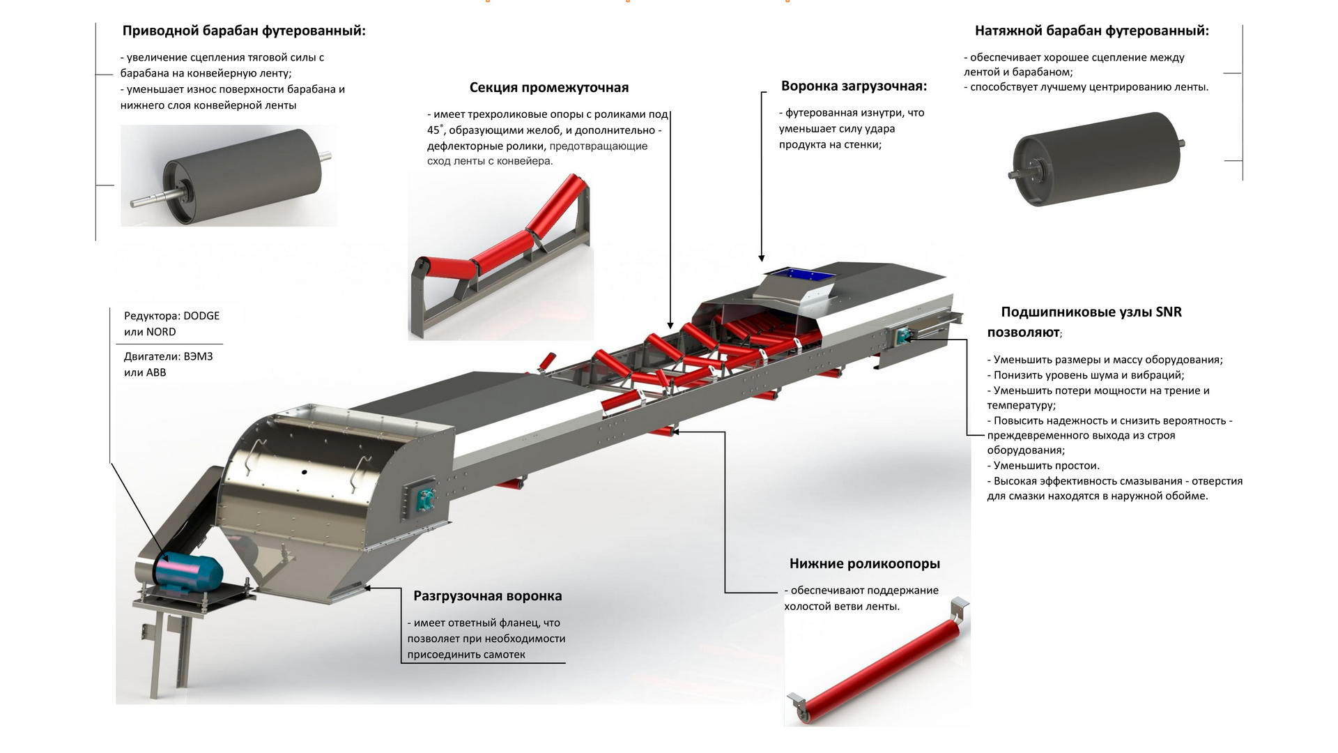 Схема запуска ленточного конвейера