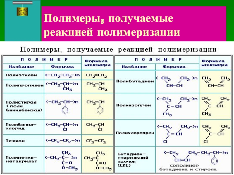 План характеристики полимера