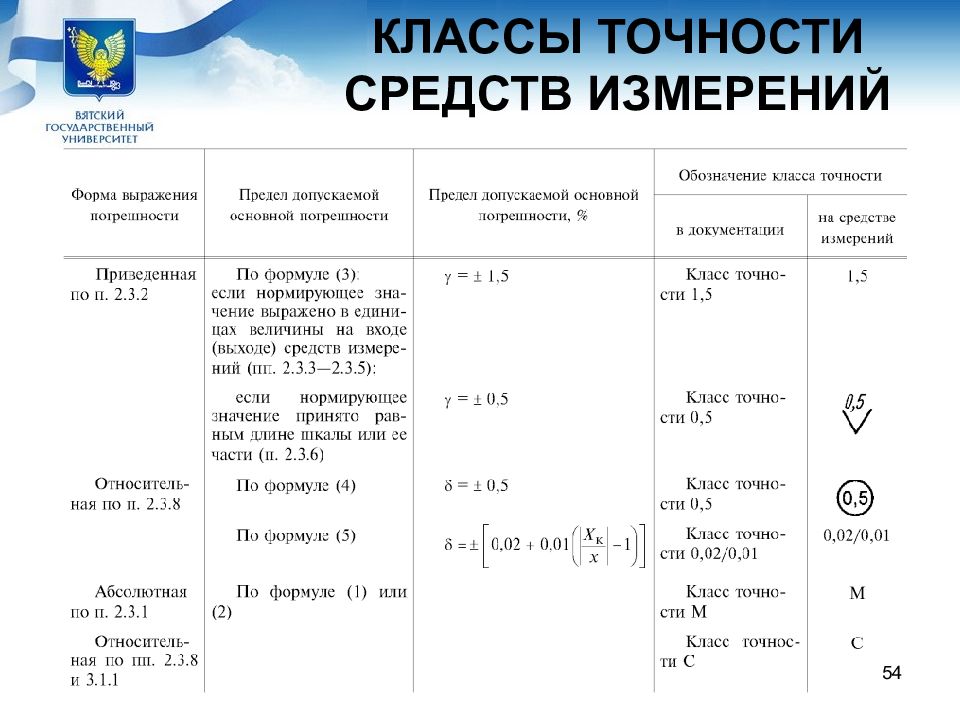 Точность и погрешность измерений технология 5 класс презентация