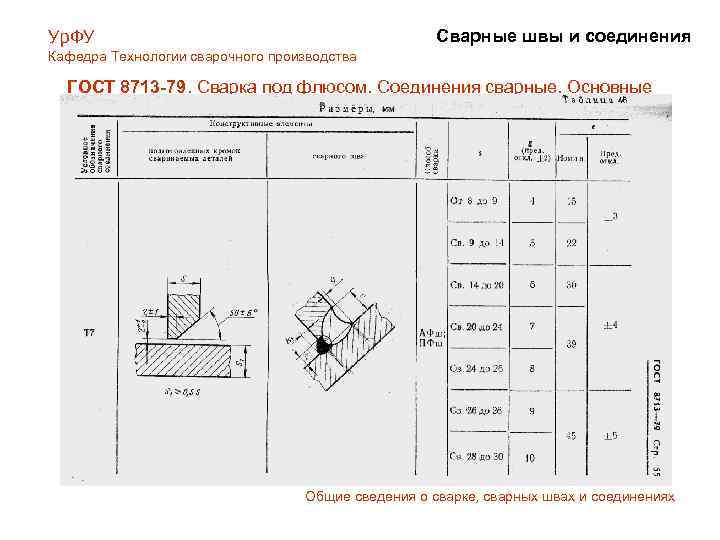Технологическая карта сварки под флюсом