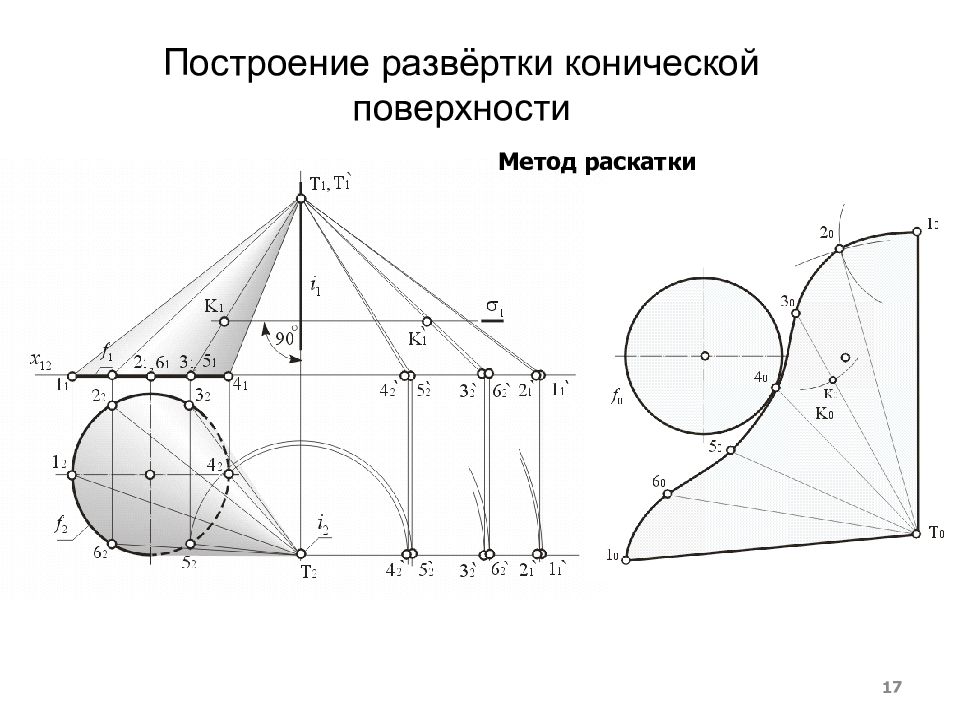 Построй развернутую. Построить развертку поверхности цилиндра способом раскатки. Развертка цилиндра методом раскатки. Построить развертку цилиндрической поверхности методом раскатки. Построение развертки конической поверхности.