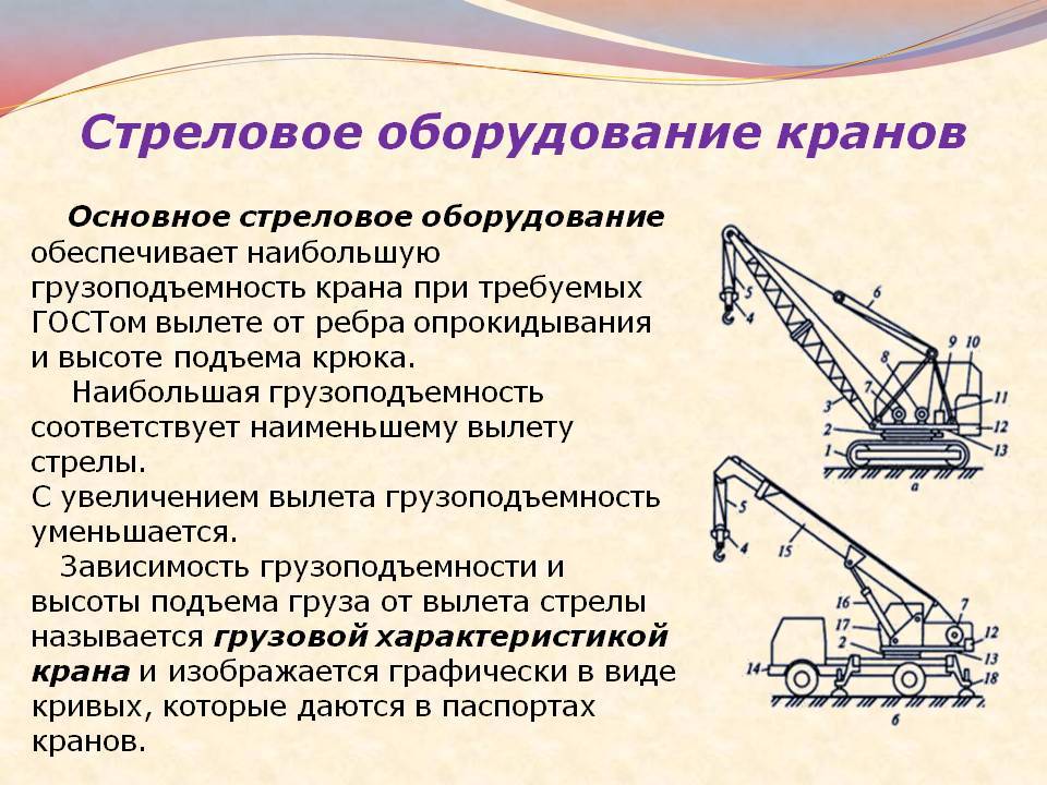 Что включает в себя полезная грузоподъемность стрелового крана изображенного на рисунке