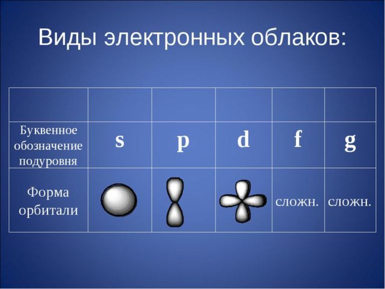 атомов не существует