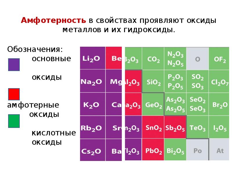 Химические свойства металлов
