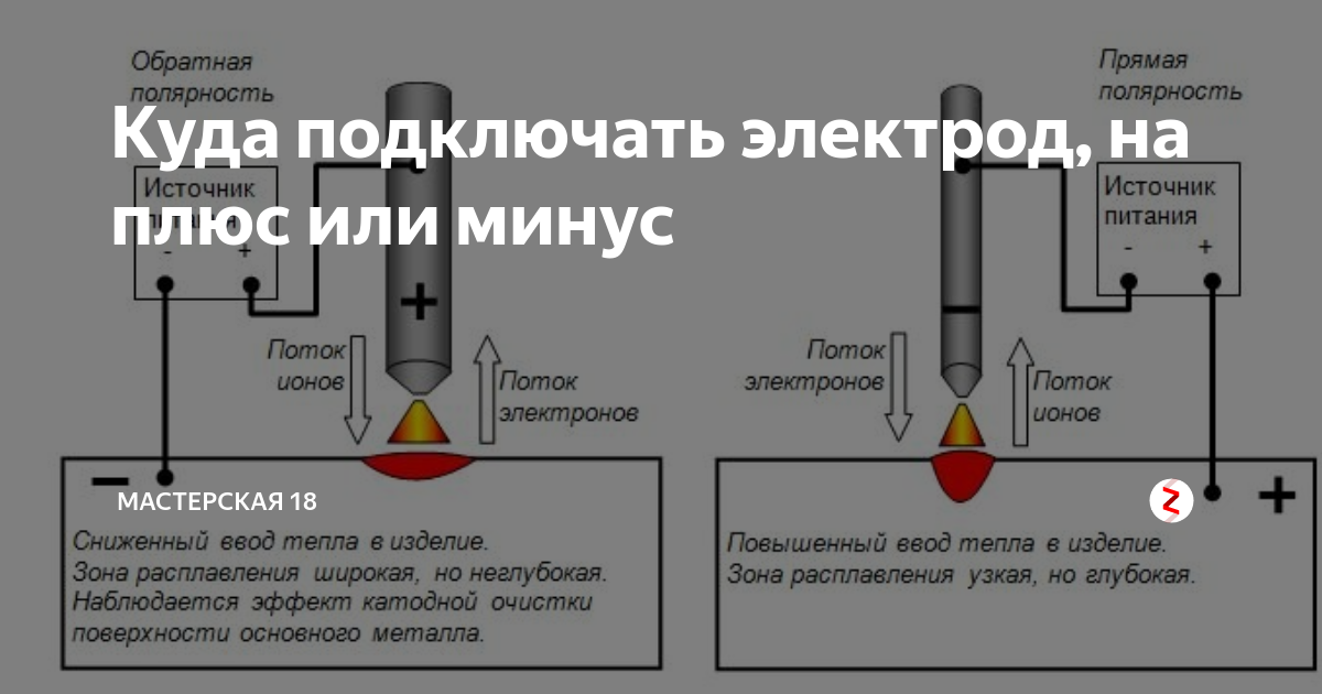 Сварка инвертором для начинающих: прямая и обратная полярность