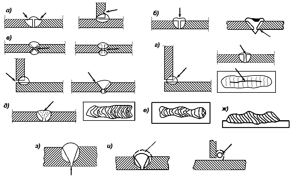 Основные дефекты сварки