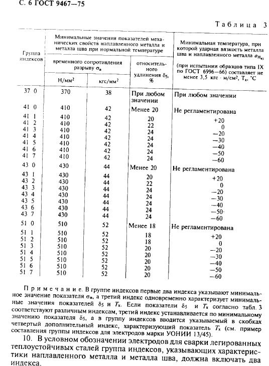 Электроды э42 - расшифровка, особенности и назначение