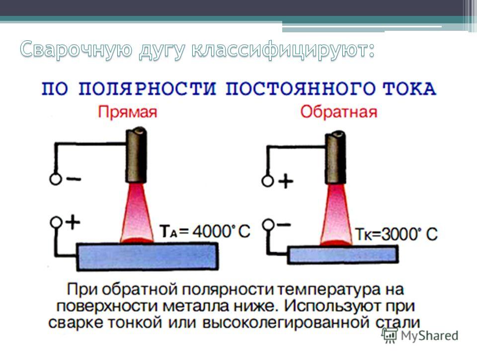 Как варить дуговой сваркой